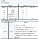 발전소맑음 태양광발전소 이미지