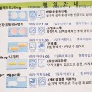양약 부작용에 의한 80대 노인의 소화장애, 발음 장애, 하지 무력, 기운 저하 등. 기사 2025.8.18. 이미지