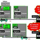 시스템보안, VoIP 전반적인 내용..., CCNA반 IPv6 Address 구조 이미지