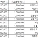 세라세진치과의원 네이버블로그