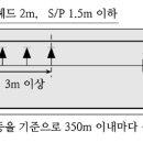 지하구 _ 소방기술사 이미지