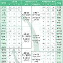 진천수학전문학원 네이버블로그