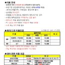 도곡원네스 스파,리조트 이미지