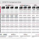 2016년 LG UHD TV 종류별 사양(해외 기준) 문의 이미지