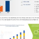 ㈜유성약품 | 파로스아이바이오 온코크로스 파이프라인현황