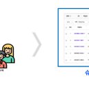 일일슈퍼 네이버블로그