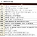 11장 프로그램 성과와 성과 측정(124~149) 이미지