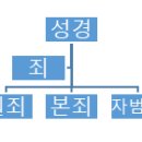 34.원죄와 자범죄＜롬5;12-21＞ 2학기 ⑩ 이미지