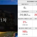 해링턴스카이부동산공인중개사사무소 이미지