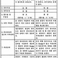 J2185 네이버블로그