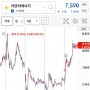 (주)지앤씨바이오 이미지