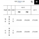 의항리해상공원 이미지