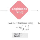 자연으로(의) 회귀 이미지