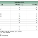 고혈압 이미지