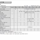 대천카센타 이미지