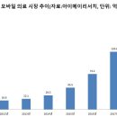 지우메디칼 이미지