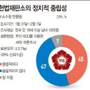 연수구선거관리위원회 | 헌재 제5차 변론 후기(윤석열 대통령 탄핵심판)