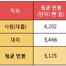 [삼성그룹] 삼성바이오에피스 2016 기업분석 한눈에 보기! 이미지