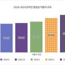 2020 중국영화산업 현황 및 트렌드 이미지