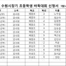 수원시장기 바둑대회 안내 및 참가현황 이미지