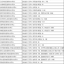 진주한방부동산공인중개사사무소 이미지