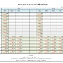 2026년.수도용PE관(수도관) 조달청 계약단가표 이미지