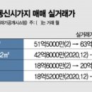 연일공인중개사사무소 이미지