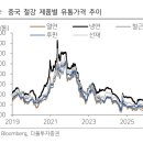 인프라인베스트