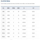 화수로 14번길 이미지