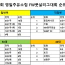 영일주유소 이미지