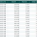 신한 더모아카드 만료 후 이츠모아로 갈아탄다고? 5년 찐유저가 분석한 피킹률 후기