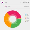 The Best 무인텔 | 안동-강릉 여행 에필로그