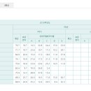 산곡중학교 이미지