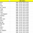 농업회사법인 유한회사 누리팜 | 56. 육류 가공 및 저장 처리업