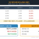 케이씨유엔피엘대부
