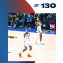 오늘의 NBA 경기 결과 (24/11/26) & 현재 각 컨퍼런스 순위, 탱킹 순위, 내일 경기 일정 이미지