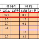 불매운동 2호로 삼성그룹을 제안합니다 이미지