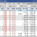 케이엠바이오서비스 네이버블로그