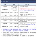 정부청사관리본부 | 방호직 자소서 작성 예시: 정부청사관리 본부 방호직 공무원 채용