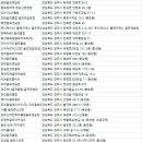 조은골프클럽 골프연습장업 | 경주시골프연습장