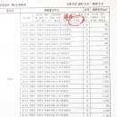 영진농장 이미지