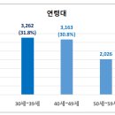 서울회생법원, 청년, 한부모 가족 등 사회적 보호가 필요한 채무자의 개인회생 변제기간 단축을 위한 준칙 마련 이미지