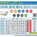 [1054회차] - 로메제외수+공6제외수+로또타파제외수 🕉💯 이미지