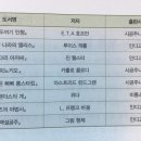 명심보감 전래동화 이미지