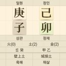 2 재격(財格) 이미지