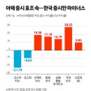 세계로여행주 이미지