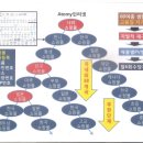 네트웍사업 역사상 애터미같이 간단하고 이해가 쉬운 보상플랜은 없다 이미지