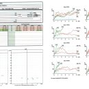 킹세종 이비인후과의원 이미지