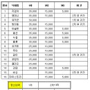 4월 21일(금) 저녁 9시 연신내역 조개구이 무한리필 "조개폭식"(정산) 이미지