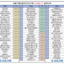 서진광고기획 네이버블로그